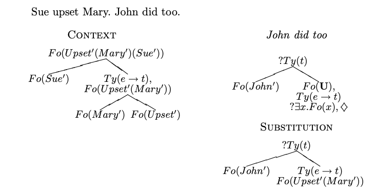 Dynamic syntax for dialogue